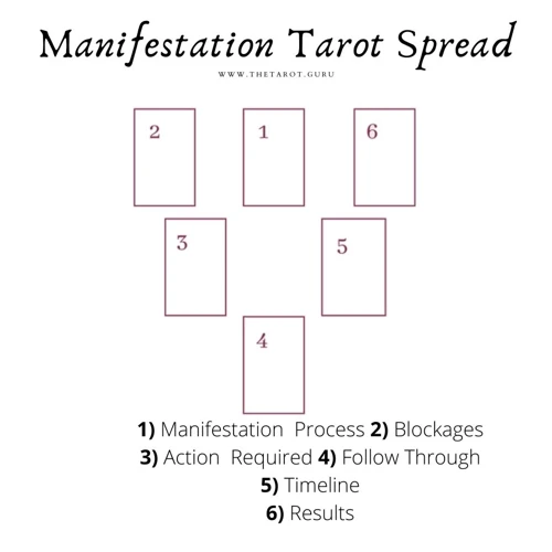 Putting Tarot Manifestation Into Action