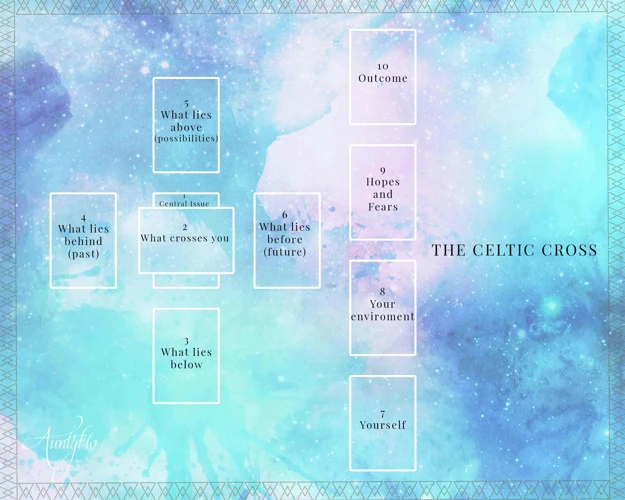 Sample Readings Using The Combined Celtic Cross Spread