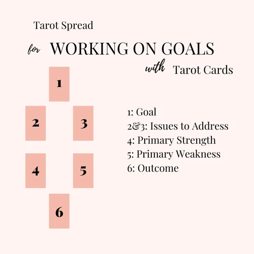 Setting Career Goals With Tarot