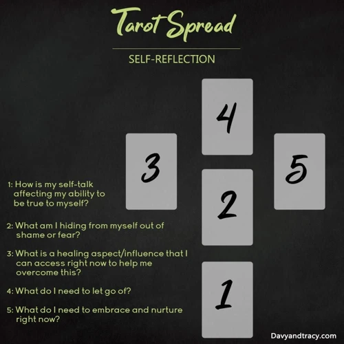 Specific Tarot Spreads For Career Self-Reflection