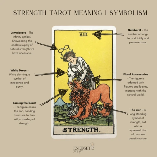 Strength: Card Viii
