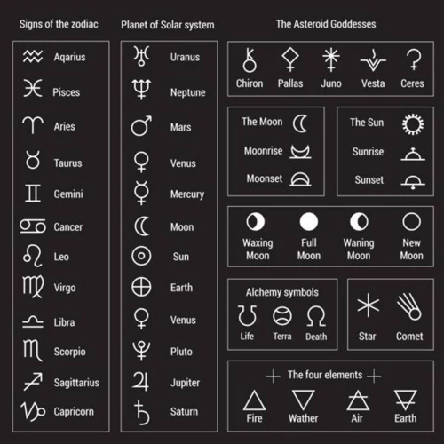 Symbols In Tarot