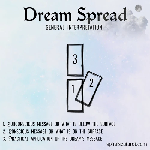 Tarot And Dream Interpretation