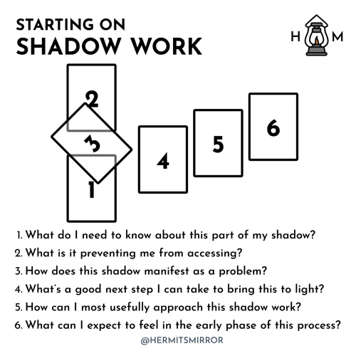 Tarot Spread 1: The Shadow Side