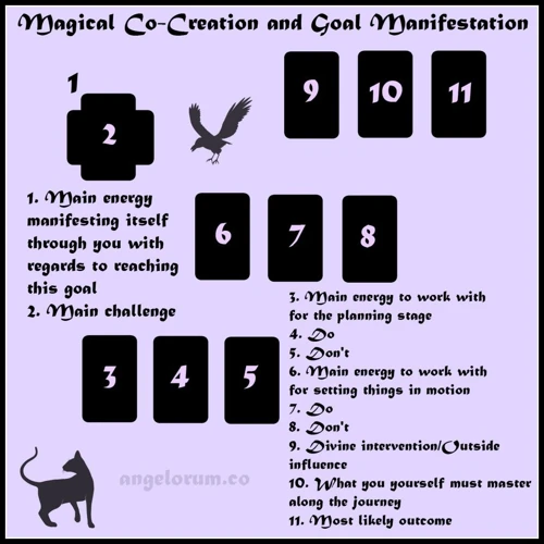 Tarot Spreads For Manifestation