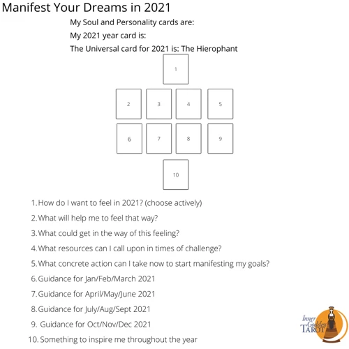 Tarot Spreads For Manifesting Your Dream Job