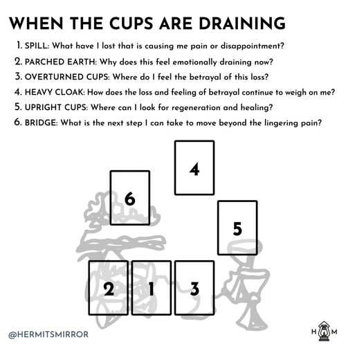 The Cups Cards