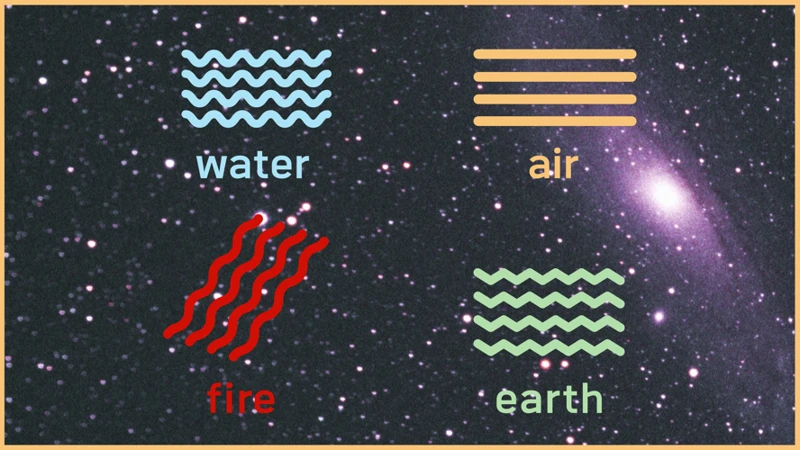 The Four Elements And Their Corresponding Tools