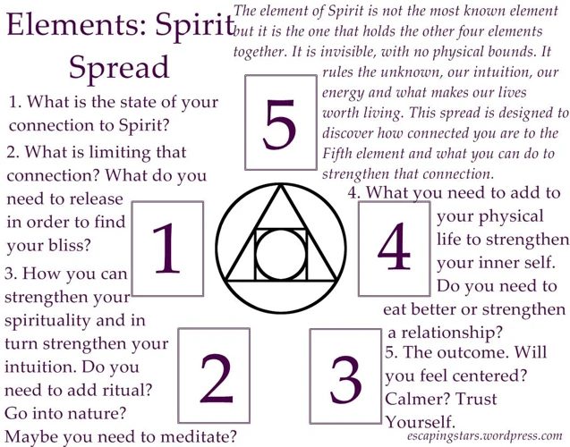 The Four Elements Tarot Spread