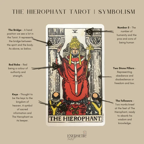 The Hierophant: Card V