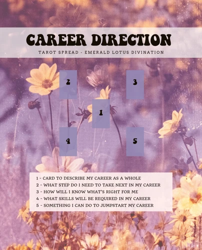 The Layout Of The Career Spread