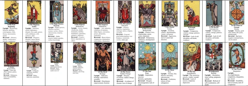 The Major Arcana Cards And Their Meanings