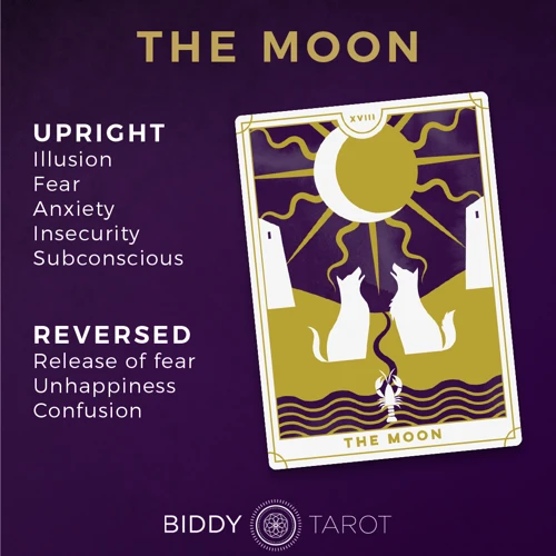 The Moon Card Interpretation