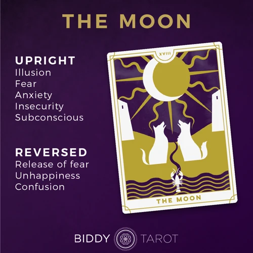The Moon: Card Xviii