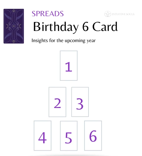 The Significance Of Birthdates In Tarot