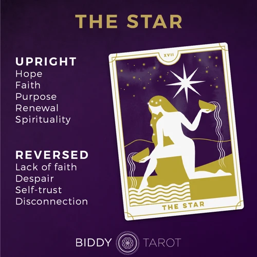 The Star: Card Xvii
