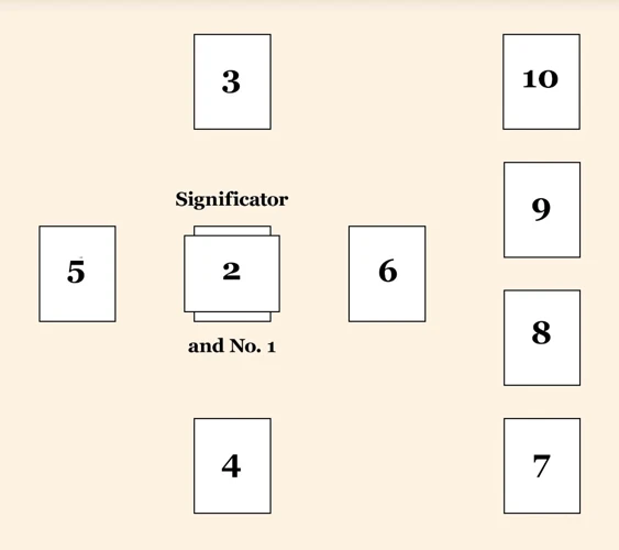 The Structure Of The Celtic Cross Spread