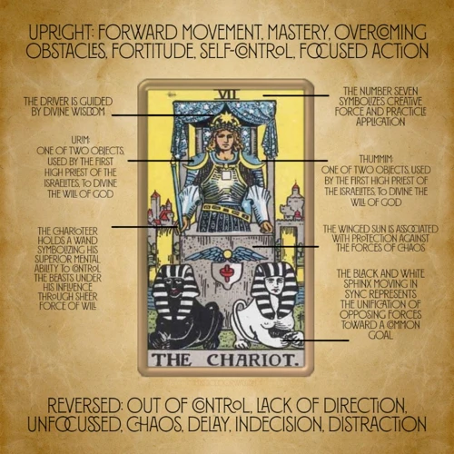 The Symbolism Behind The Chariot Card