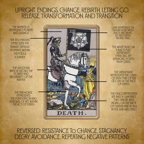 The Symbolism Of The Death Card