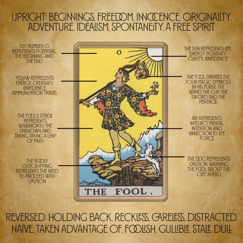 The Symbolism Of The Fool Card