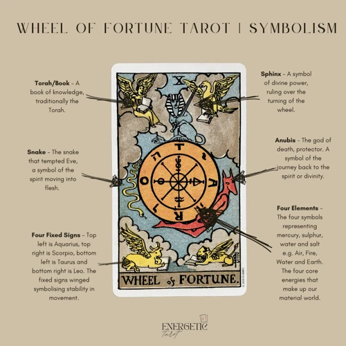 The Wheel Of Fortune In Different Life Aspects