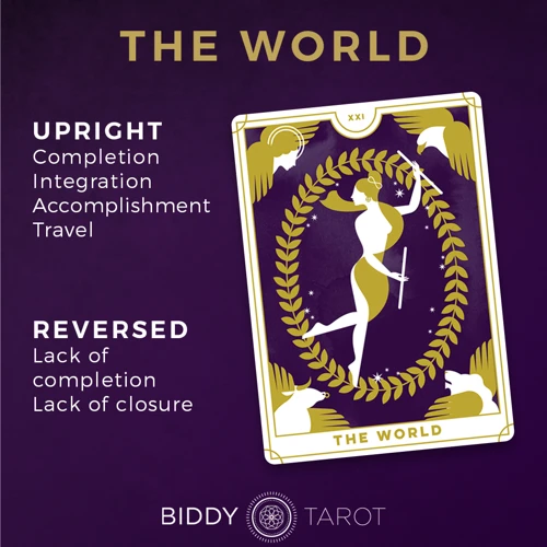 The World Card In Tarot