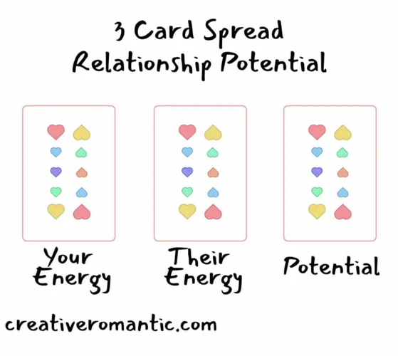 Three-Card Relationship Spread