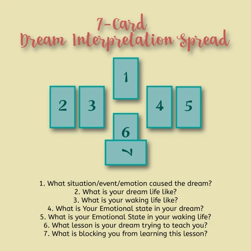 Tips For Effective Tarot Spread Dream Interpretation