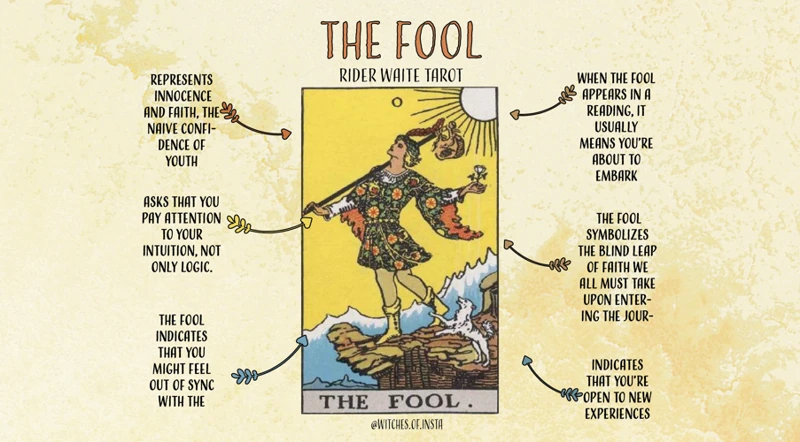 Tips For Reading The Fool Card