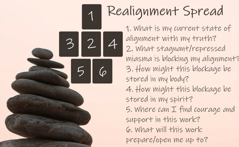 Understanding Alignment