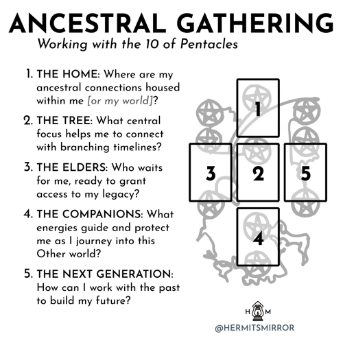 Understanding Ancestral Connections