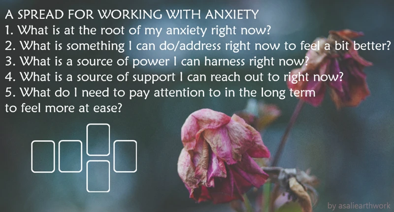 Understanding Anxiety