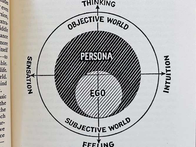 Understanding Carl Jung'S Analytical Psychology