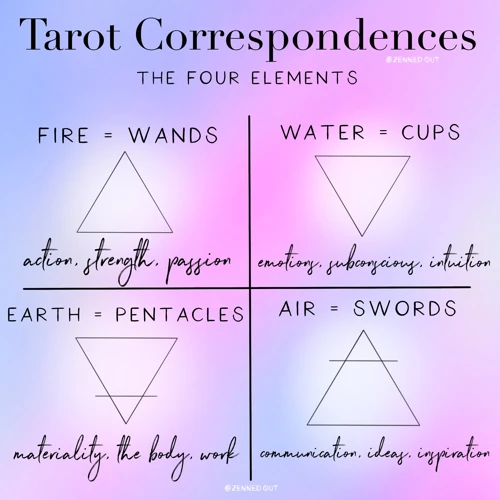 Understanding Elemental Associations In Tarot