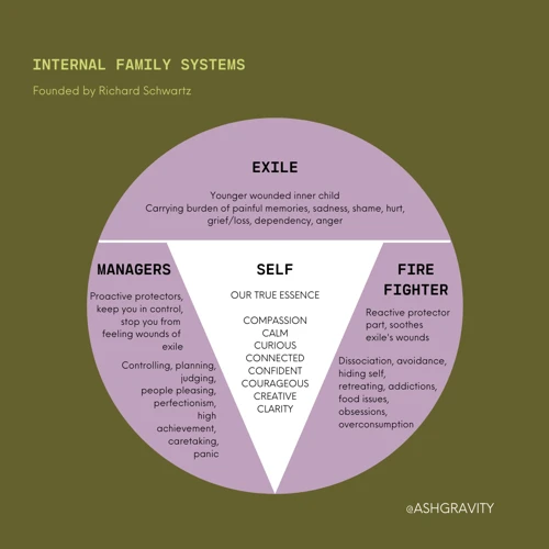 Understanding Emotional Release