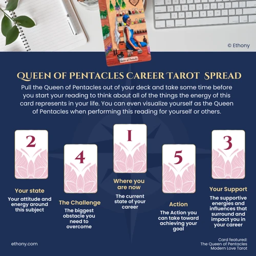 Understanding The Career Spread