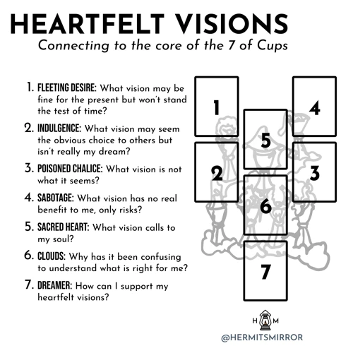 Understanding The Decision-Making Spread