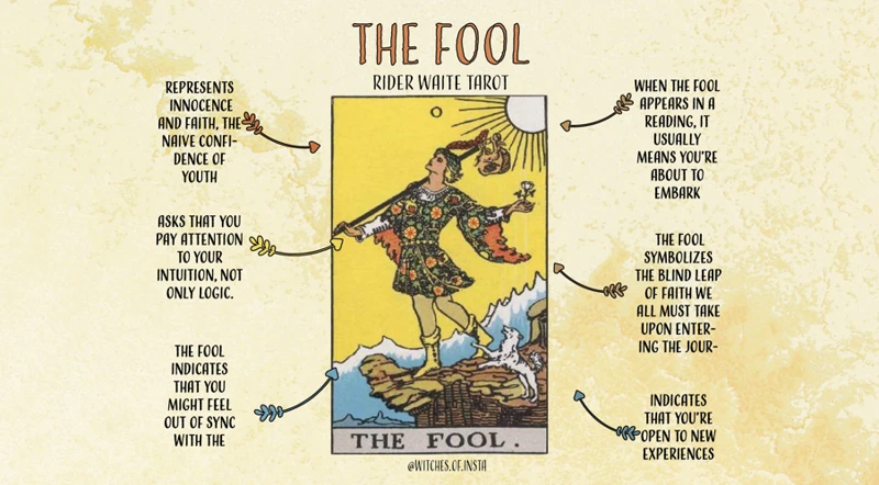 Understanding The Fool Card