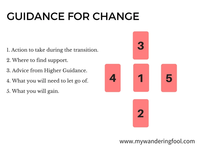 Understanding Transitional Phases