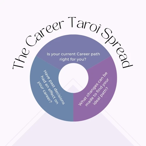 Understanding Your Current Career Path