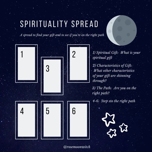 Understanding Your Spirituality