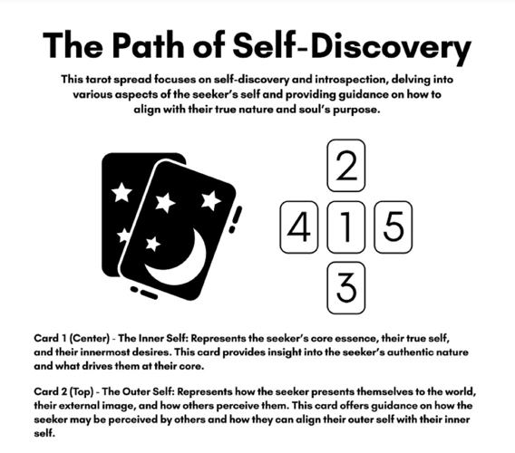 Unlocking Your Potential With The Self-Discovery Spread