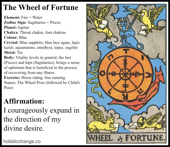 Using The Wheel Of Fortune Card In Tarot Readings