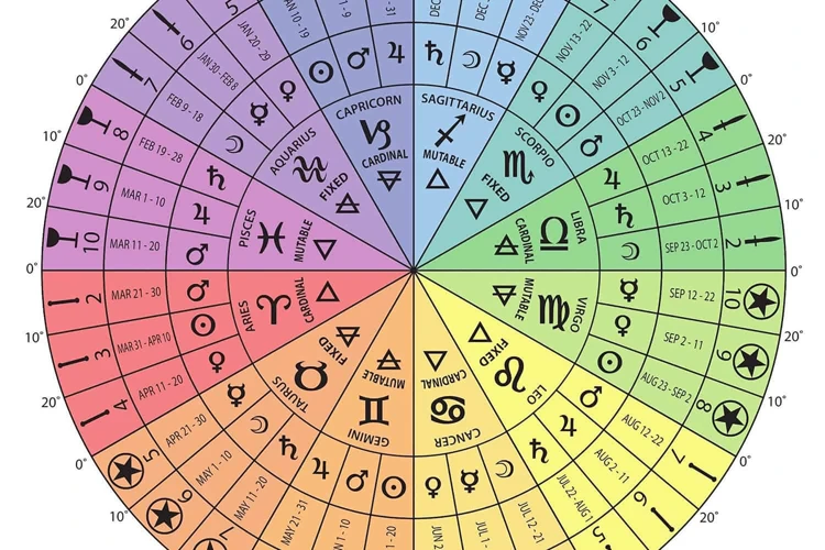 Using The Zodiac Wheel In Tarot Spreads