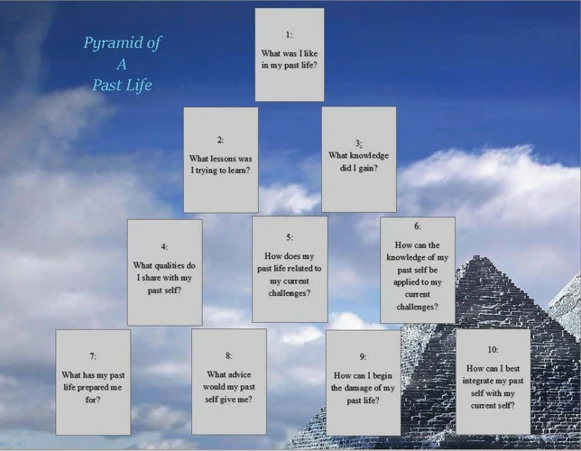 What Is The Pyramid Tarot Spread?