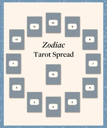 What Is The Zodiac Tarot Spread?